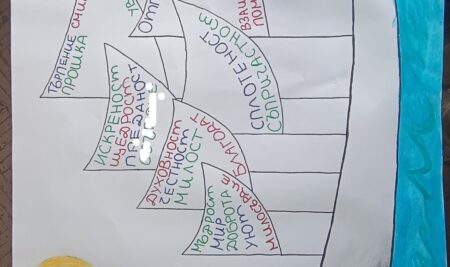 Ден на християнското семейство – 21 ноември