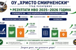 НВО НВО